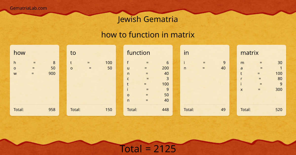 how to function in matrix in jewish Gematria